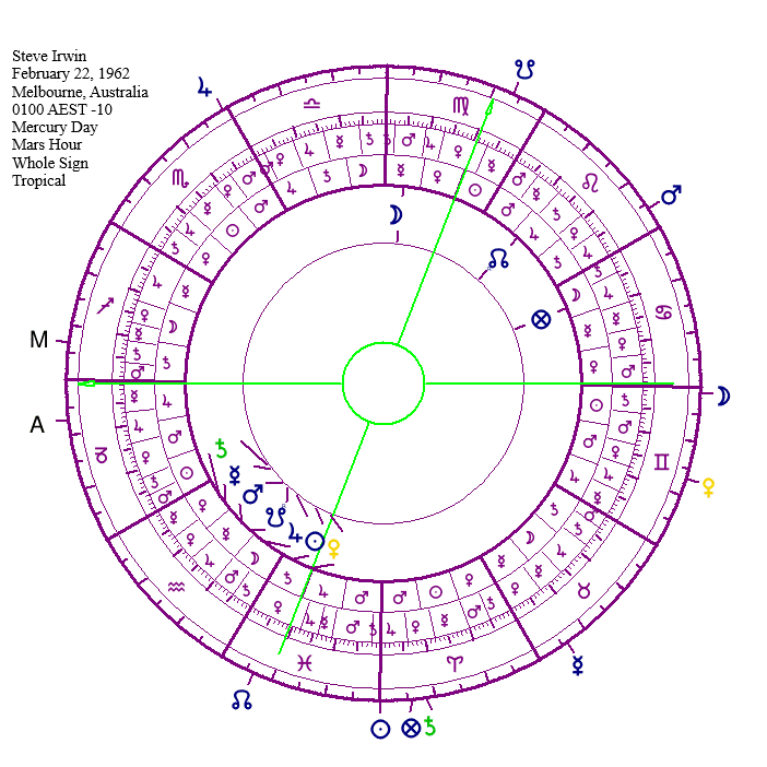Fred Rogers Birth Chart